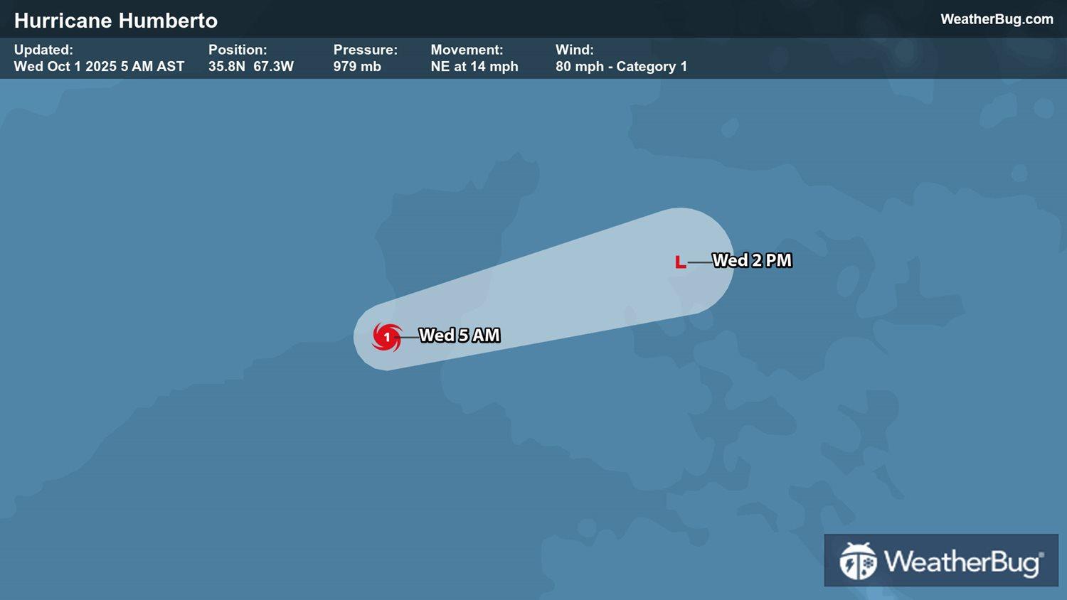 Hurricane Humberto's Forecast Track